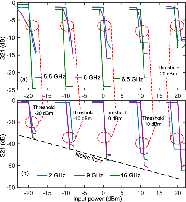 Figure 3 for Multi-Octave Interference Detectors with Sub-Microsecond Response