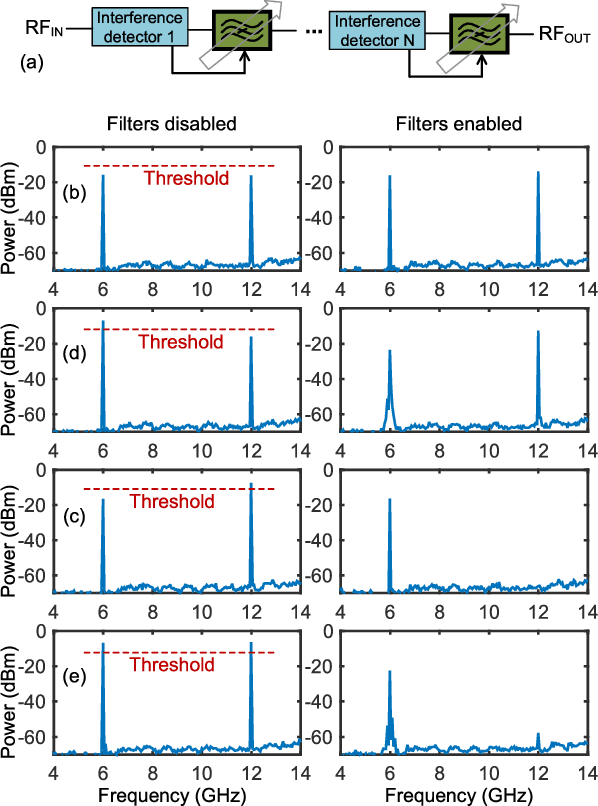 Figure 4 for Multi-Octave Interference Detectors with Sub-Microsecond Response