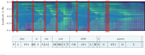 Figure 1 for Adaptive Feature Selection for End-to-End Speech Translation