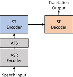 Figure 3 for Adaptive Feature Selection for End-to-End Speech Translation