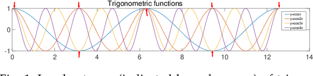 Figure 1 for High-Dimensional Data Set Simplification by Laplace-Beltrami Operator