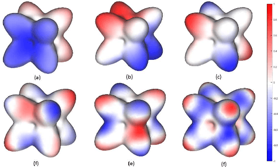 Figure 3 for High-Dimensional Data Set Simplification by Laplace-Beltrami Operator