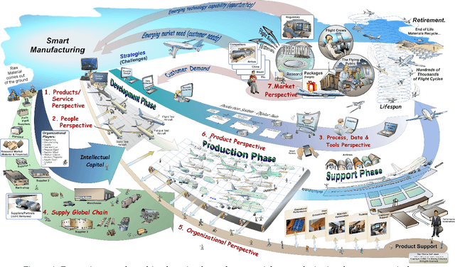 Figure 1 for Data-Driven Aerospace Engineering: Reframing the Industry with Machine Learning