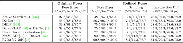 Figure 2 for Reference Pose Generation for Visual Localization via Learned Features and View Synthesis