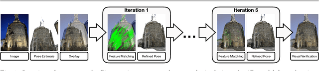 Figure 1 for Reference Pose Generation for Visual Localization via Learned Features and View Synthesis