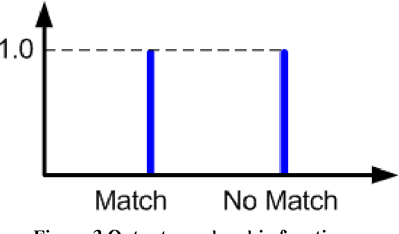 Figure 4 for A Fuzzy Brute Force Matching Method for Binary Image Features