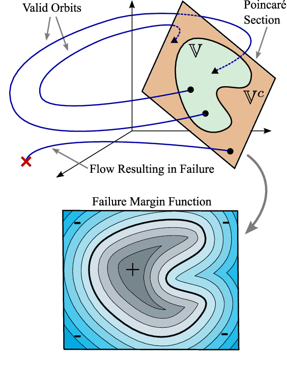 Figure 1 for Motion Planning for Agile Legged Locomotion using Failure Margin Constraints