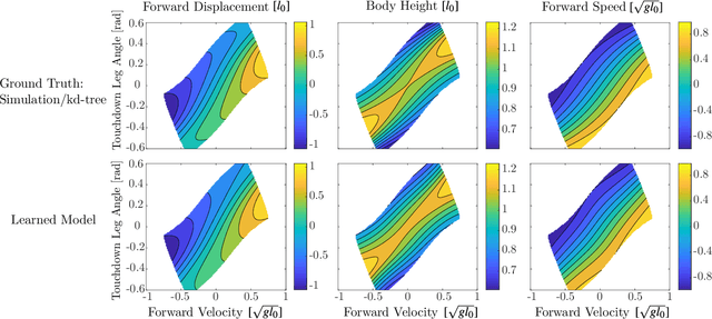 Figure 2 for Motion Planning for Agile Legged Locomotion using Failure Margin Constraints