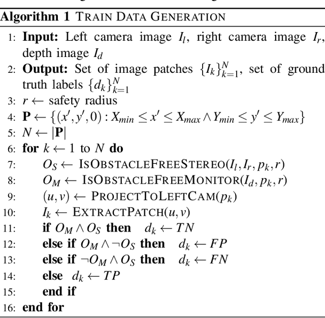 Figure 2 for iVOA: Introspective Vision for Obstacle Avoidance