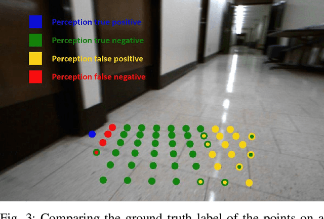 Figure 3 for iVOA: Introspective Vision for Obstacle Avoidance