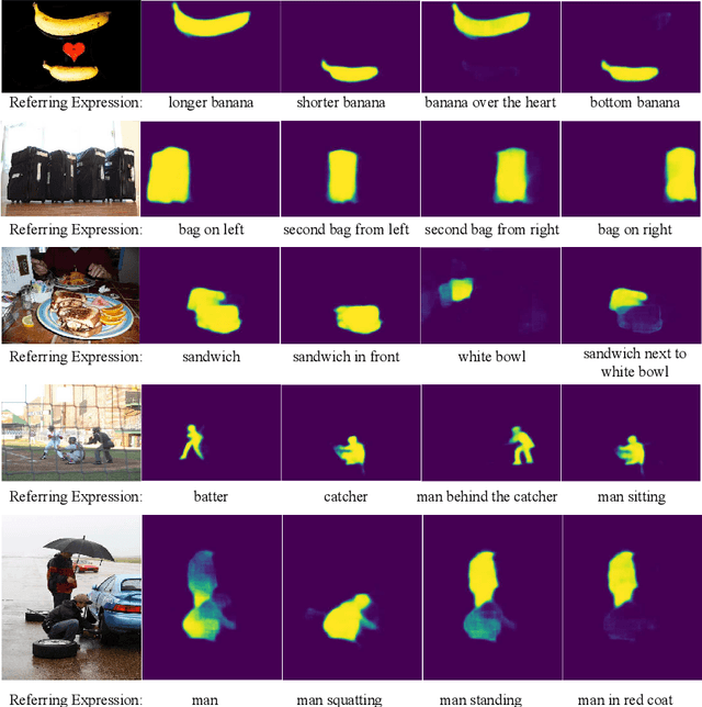 Figure 4 for BiLingUNet: Image Segmentation by Modulating Top-Down and Bottom-Up Visual Processing with Referring Expressions