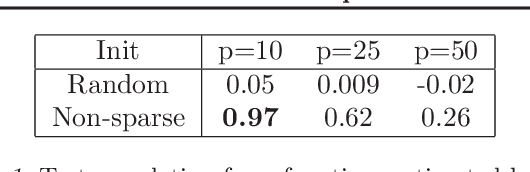 Figure 1 for Sparse Additive Functional and Kernel CCA