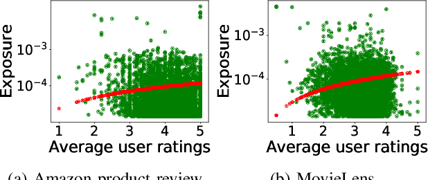 Figure 4 for FaiRIR: Mitigating Exposure Bias from Related Item Recommendations in Two-Sided Platforms