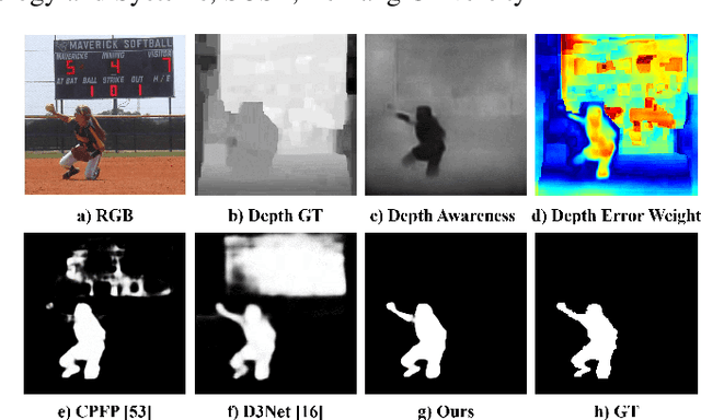 Figure 1 for Is Depth Really Necessary for Salient Object Detection?