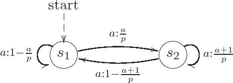 Figure 1 for Computations in Stochastic Acceptors