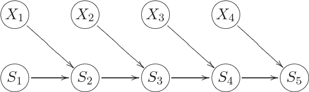 Figure 2 for Computations in Stochastic Acceptors