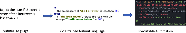 Figure 3 for A No-Code Low-Code Paradigm for Authoring Business Automations Using Natural Language