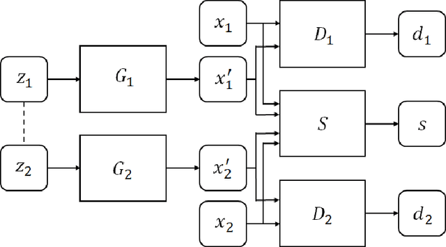 Figure 1 for SyncGAN: Synchronize the Latent Space of Cross-modal Generative Adversarial Networks