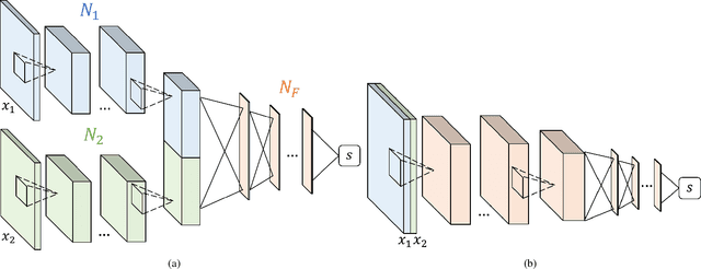 Figure 3 for SyncGAN: Synchronize the Latent Space of Cross-modal Generative Adversarial Networks