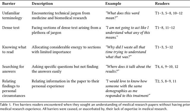 Figure 2 for Paper Plain: Making Medical Research Papers Approachable to Healthcare Consumers with Natural Language Processing