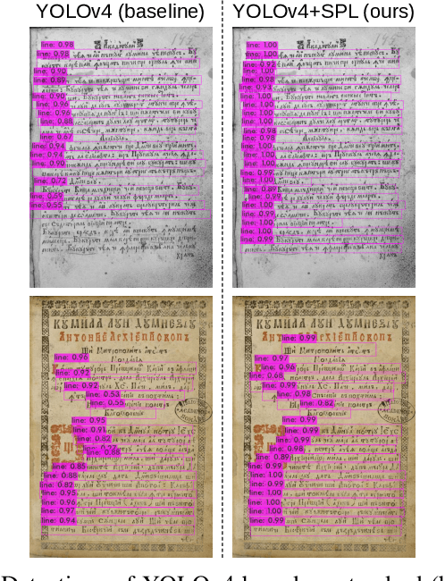 Figure 3 for Self-paced learning to improve text row detection in historical documents with missing labels