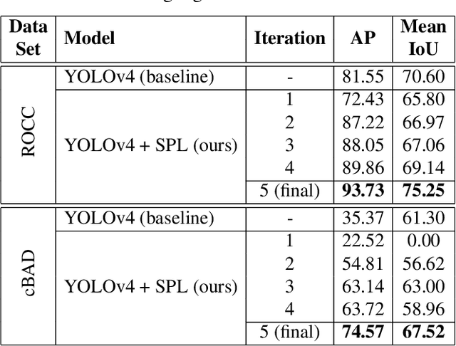 Figure 2 for Self-paced learning to improve text row detection in historical documents with missing labels