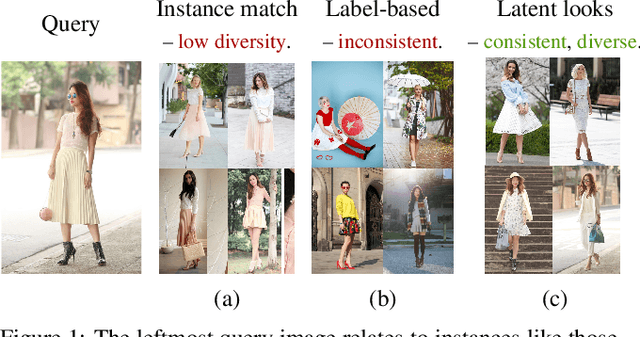 Figure 1 for Learning the Latent "Look": Unsupervised Discovery of a Style-Coherent Embedding from Fashion Images