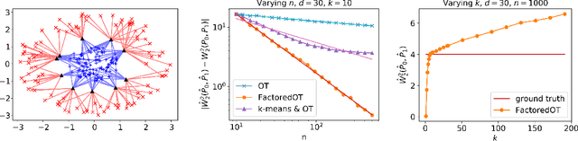 Figure 3 for Statistical Optimal Transport via Factored Couplings