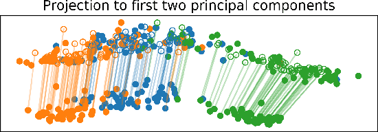 Figure 4 for Statistical Optimal Transport via Factored Couplings