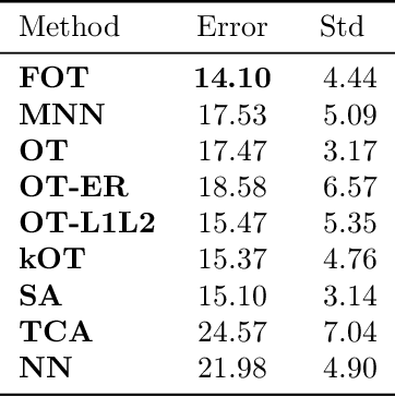 Figure 2 for Statistical Optimal Transport via Factored Couplings