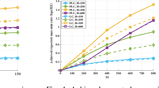 Figure 3 for Elevation Angle-Dependent Trajectory Design for Aerial RIS-aided Communication