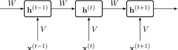 Figure 2 for Scaling up Differentially Private Deep Learning with Fast Per-Example Gradient Clipping