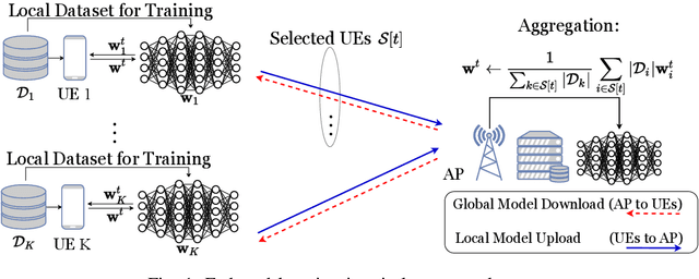 Figure 1 for Sliding Differential Evolution Scheduling for Federated Learning in Bandwidth-Limited Networks