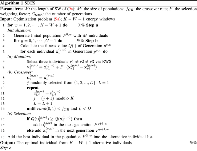 Figure 2 for Sliding Differential Evolution Scheduling for Federated Learning in Bandwidth-Limited Networks