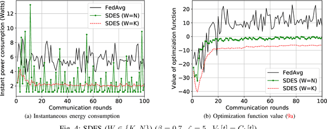 Figure 4 for Sliding Differential Evolution Scheduling for Federated Learning in Bandwidth-Limited Networks