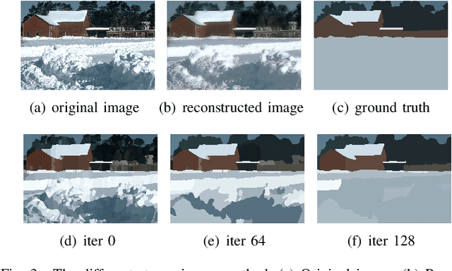 Figure 3 for Deep Superpixel Cut for Unsupervised Image Segmentation