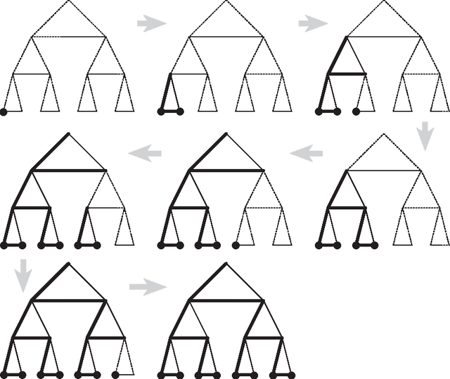Figure 4 for Parsing and Generation with Tabulation and Compilation