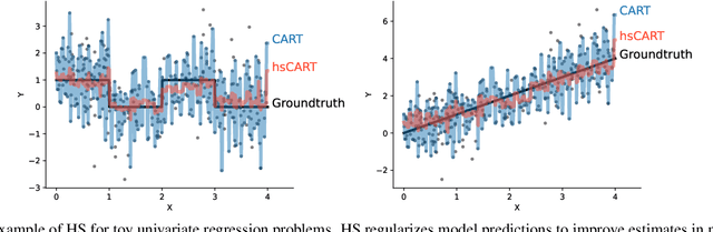 Figure 1 for Hierarchical Shrinkage: improving the accuracy and interpretability of tree-based methods