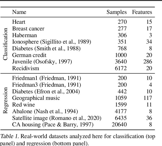 Figure 2 for Hierarchical Shrinkage: improving the accuracy and interpretability of tree-based methods