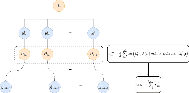Figure 2 for Multi-step Planning for Automated Hyperparameter Optimization with OptFormer