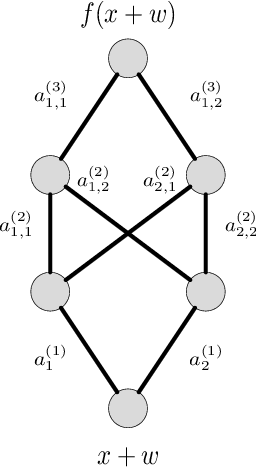 Figure 1 for Adversarial Risk Bounds for Binary Classification via Function Transformation