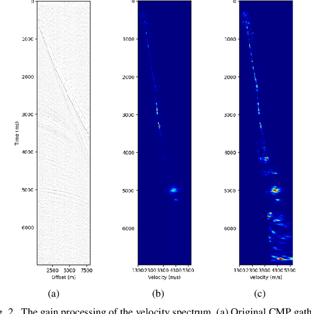 Figure 2 for Automatic Velocity Picking Using Unsupervised Ensemble Learning