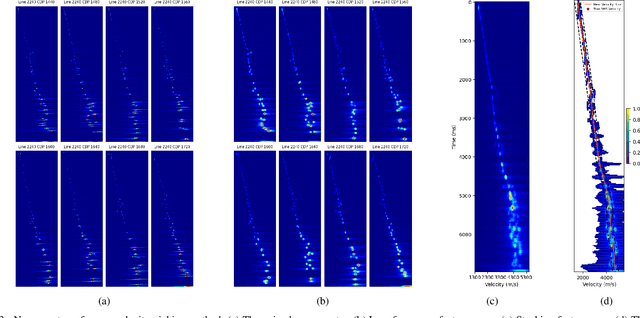 Figure 3 for Automatic Velocity Picking Using Unsupervised Ensemble Learning