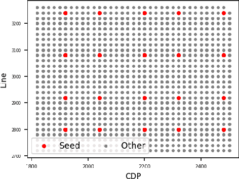 Figure 4 for Automatic Velocity Picking Using Unsupervised Ensemble Learning