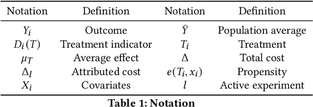 Figure 1 for Fair Effect Attribution in Parallel Online Experiments