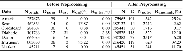 Figure 2 for Enhancing Unsupervised Anomaly Detection with Score-Guided Network