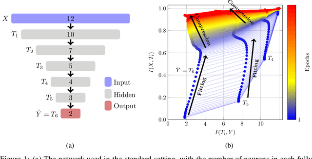 Figure 1 for Information Bottleneck: Exact Analysis of (Quantized) Neural Networks