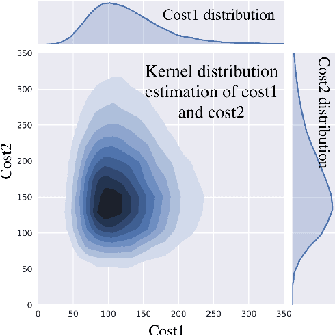 Figure 1 for Probabilistic Permutation Invariant Training for Speech Separation