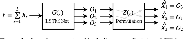 Figure 2 for Probabilistic Permutation Invariant Training for Speech Separation