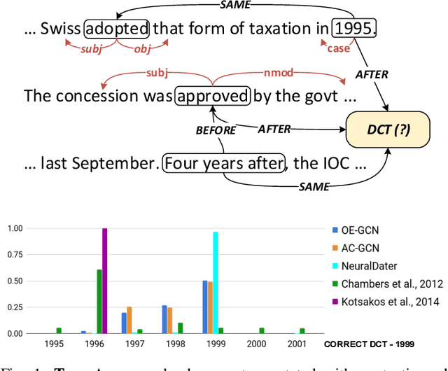 Figure 1 for Timestamping Documents and Beliefs